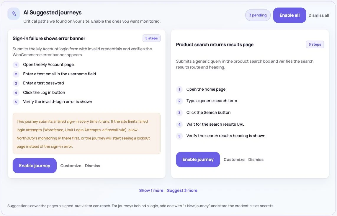 NorthDuty AI-suggested journeys for a WooCommerce store, including a sign-in failure check and a product search check, each with its steps listed